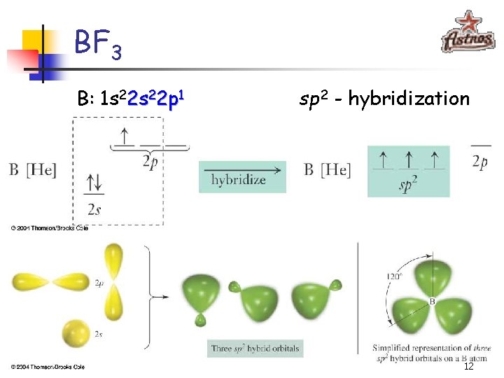BF 3 B: 1 s 22 p 1 sp 2 - hybridization 12 