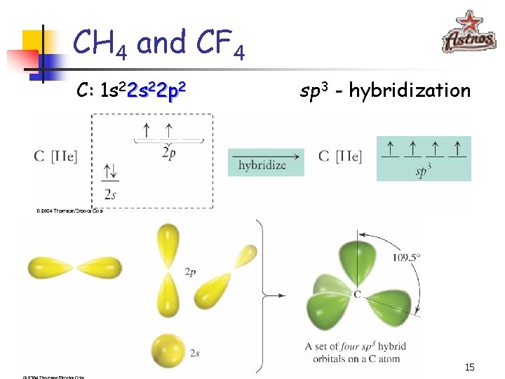 CH 4 and CF 4 C: 1 s 22 p 2 sp 3 -