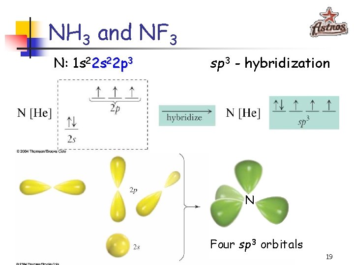 NH 3 and NF 3 N: 1 s 22 p 3 sp 3 -