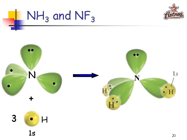 NH 3 and NF 3 N + 3 H 1 s 20 