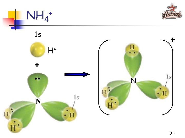 NH 4+ 1 s H+ + + 21 