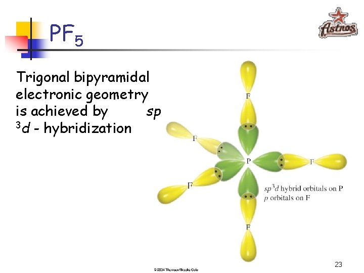 PF 5 Trigonal bipyramidal electronic geometry is achieved by sp 3 d - hybridization