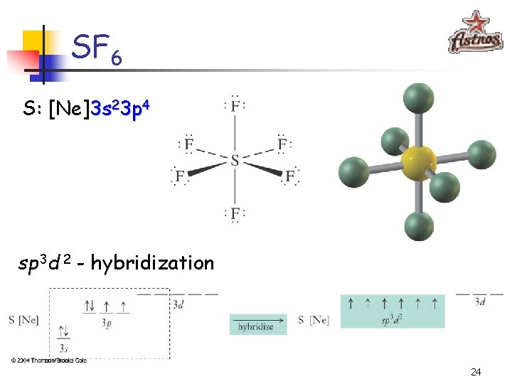 SF 6 S: [Ne]3 s 23 p 4 sp 3 d 2 - hybridization