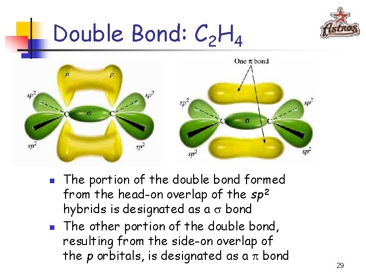 Double Bond: C 2 H 4 n n The portion of the double bond