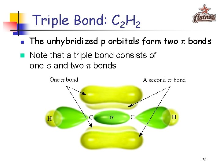 Triple Bond: C 2 H 2 n n The unhybridized p orbitals form two