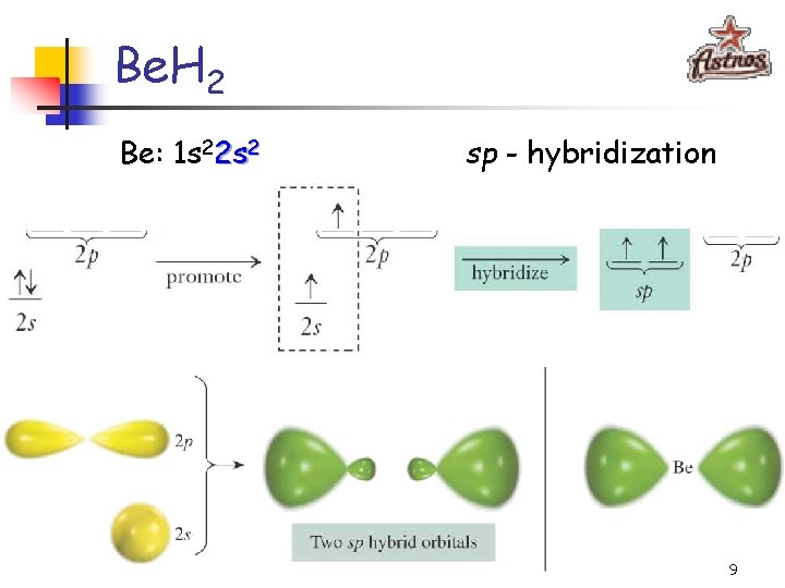 Be. H 2 Be: 1 s 22 s 2 sp - hybridization 9 