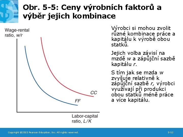 Obr. 5 -5: Ceny výrobních faktorů a výběr jejich kombinace Výrobci si mohou zvolit