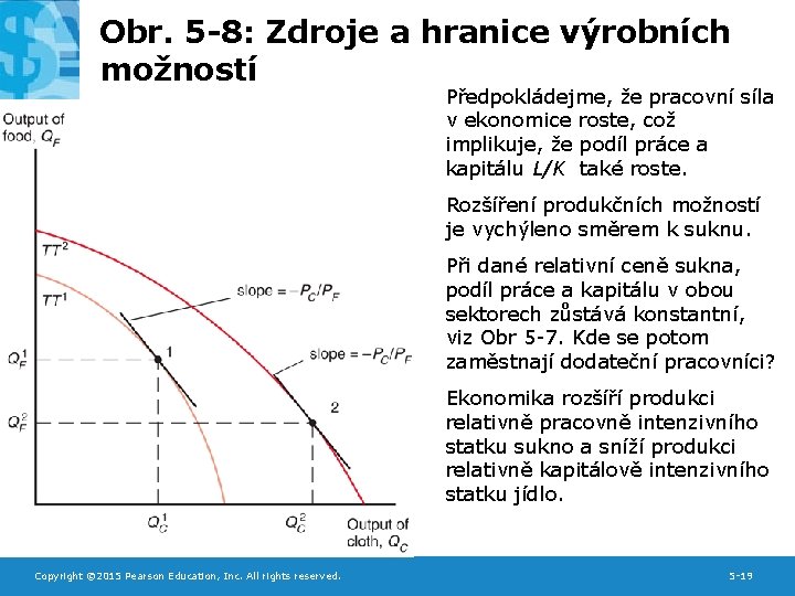 Obr. 5 -8: Zdroje a hranice výrobních možností Předpokládejme, že pracovní síla v ekonomice