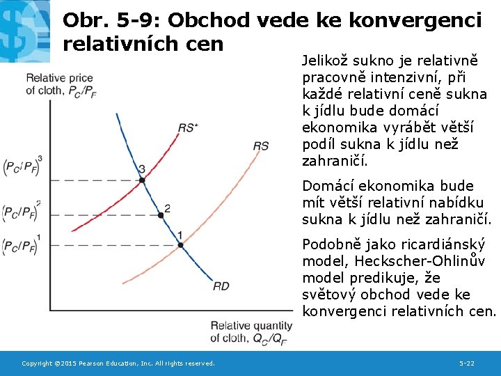 Obr. 5 -9: Obchod vede ke konvergenci relativních cen Jelikož sukno je relativně pracovně