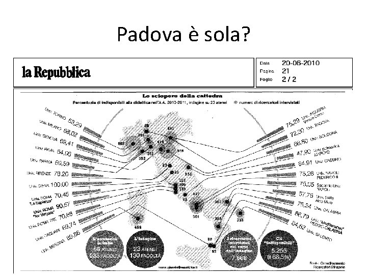 Padova è sola? 