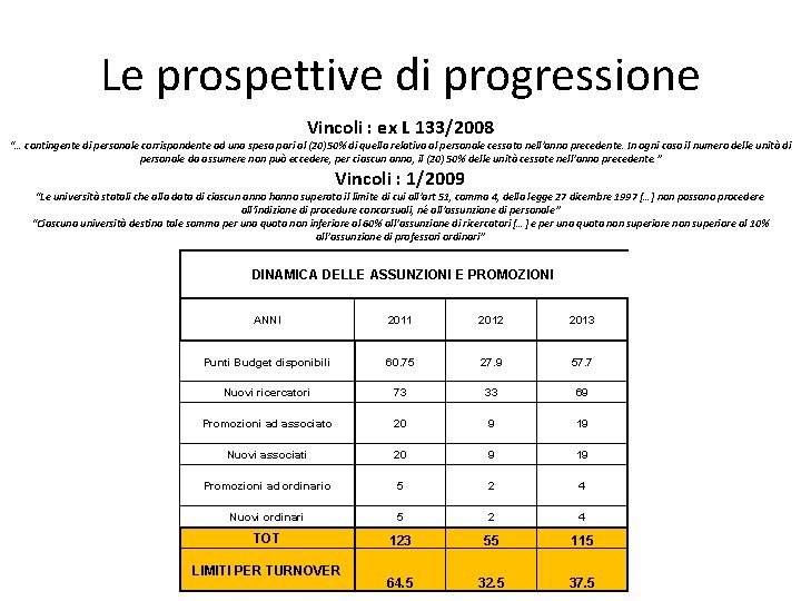 Le prospettive di progressione Vincoli : ex L 133/2008 “… contingente di personale corrispondente