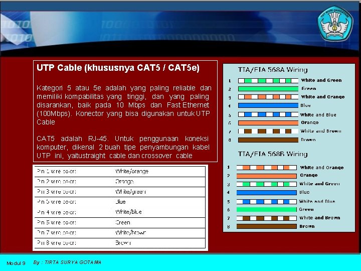 UTP Cable (khususnya CAT 5 / CAT 5 e) Kategori 5 atau 5 e