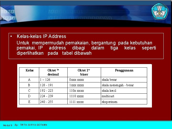  • Kelas-kelas IP Address Untuk mempermudah pemakaian, bergantung pada kebutuhan pemakai, IP address