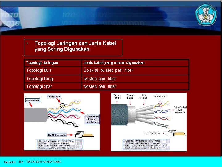  • Modul 9 Topologi Jaringan dan Jenis Kabel yang Sering Digunakan Topologi Jaringan