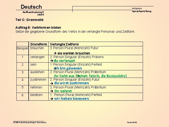 Deutsch Aufgaben Sprachprüfung Aufbautraining 5 2009 Teil C: Grammatik Auftrag 6: Verbformen bilden Setze