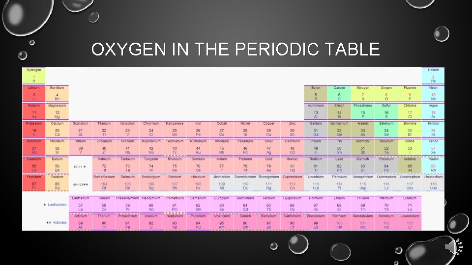 OXYGEN IN THE PERIODIC TABLE 
