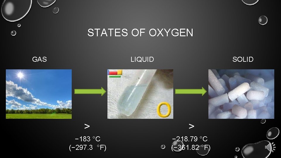 STATES OF OXYGEN GAS SOLID LIQUID > > − 183 °C (− 297. 3