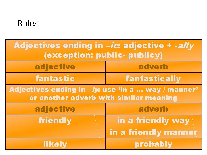 Rules Adjectives ending in –ic: adjective + -ally (exception: public- publicy) adjective adverb fantastically