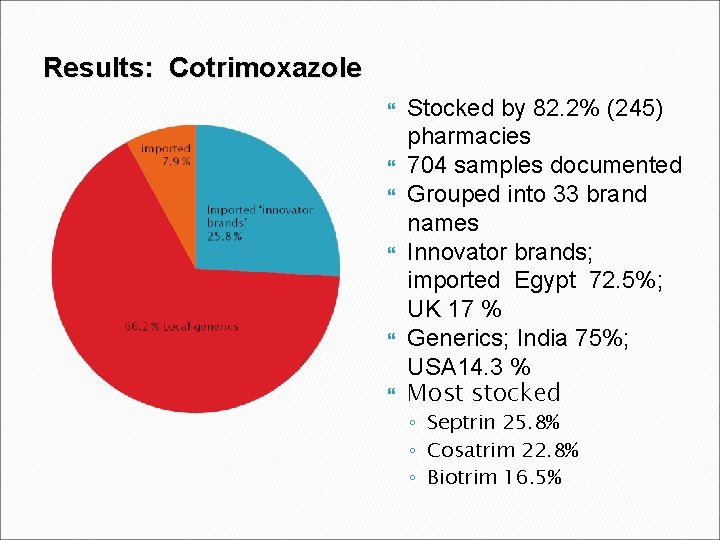 Results: Cotrimoxazole Stocked by 82. 2% (245) pharmacies 704 samples documented Grouped into 33