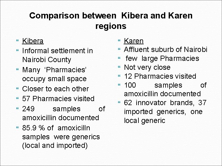 Comparison between Kibera and Karen regions Kibera Informal settlement in Nairobi County Many ‘Pharmacies’