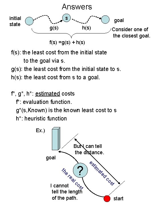Answers s initial state goal g(s) h(s) Consider one of the closest goal. f(s)