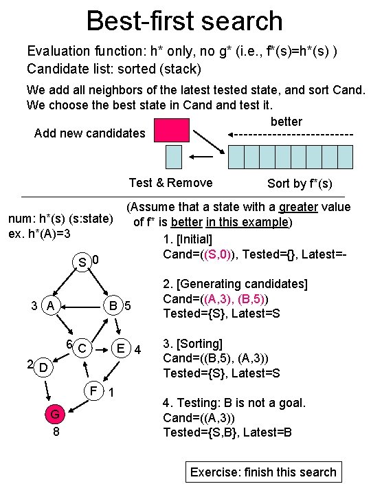 Best-first search Evaluation function: h* only, no g* (i. e. , f*(s)=h*(s) ) Candidate