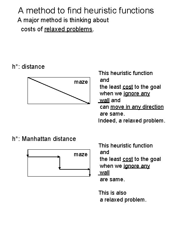 A method to find heuristic functions A major method is thinking about costs of