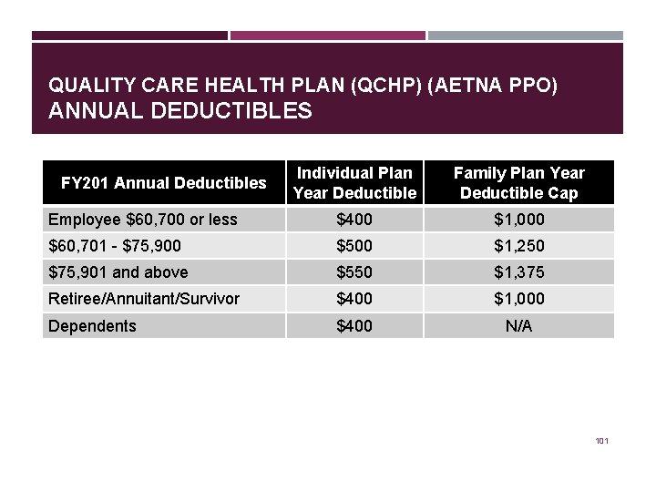 QUALITY CARE HEALTH PLAN (QCHP) (AETNA PPO) ANNUAL DEDUCTIBLES Individual Plan Year Deductible Family