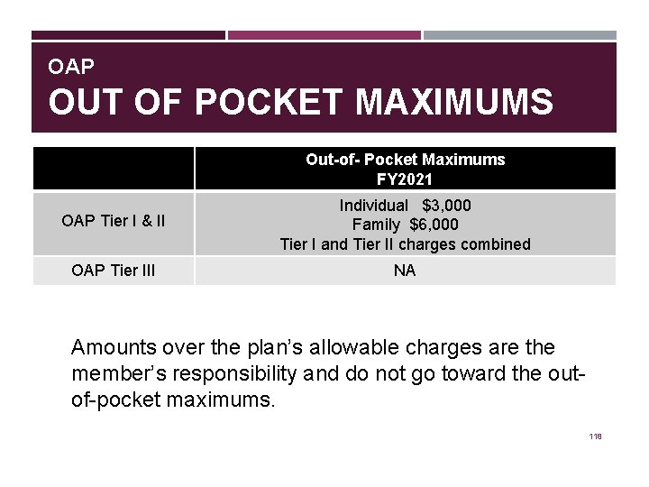 OAP OUT OF POCKET MAXIMUMS Out-of- Pocket Maximums FY 2021 OAP Tier I &