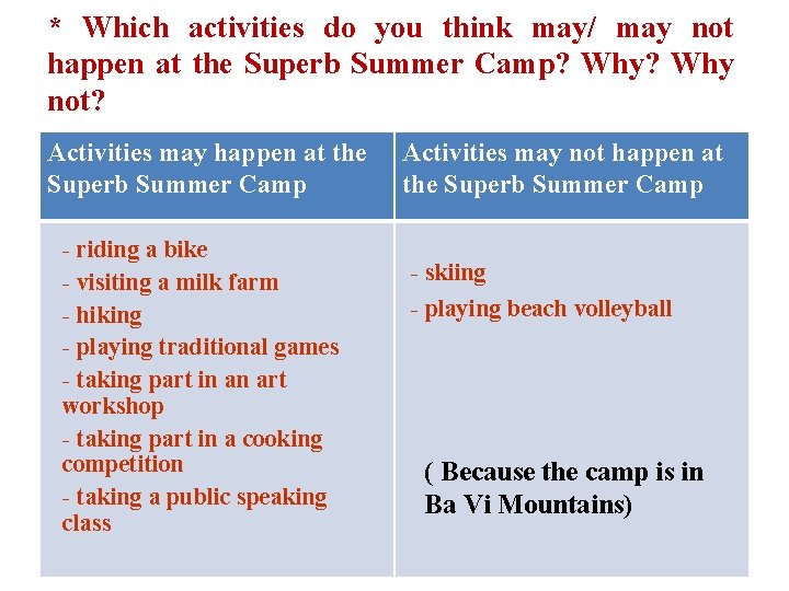 * Which activities do you think may/ may not happen at the Superb Summer