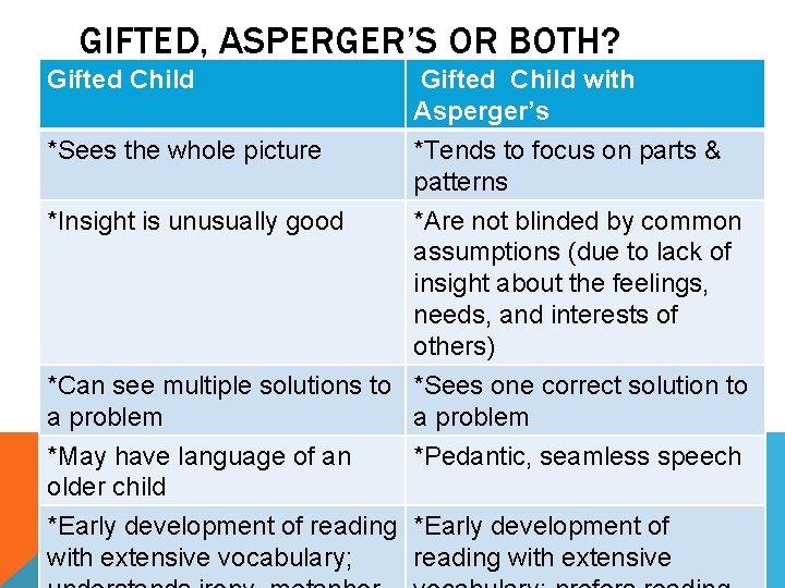 GIFTED, ASPERGER’S OR BOTH? Gifted Child *Sees the whole picture Gifted Child with Asperger’s