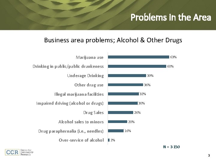 Problems in the Area Business area problems; Alcohol & Other Drugs Marijuana use 63%