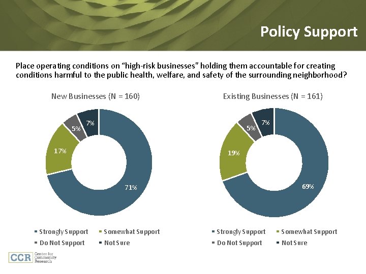Policy Support Place operating conditions on “high-risk businesses” holding them accountable for creating conditions