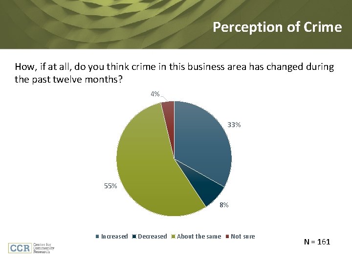 Perception of Crime How, if at all, do you think crime in this business