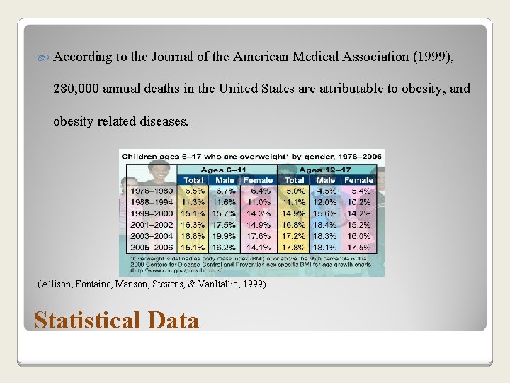  According to the Journal of the American Medical Association (1999), 280, 000 annual