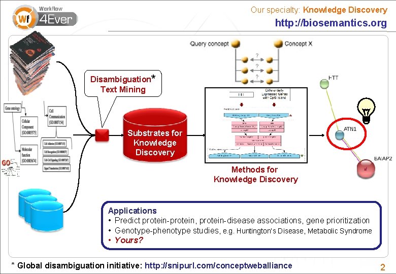 Our specialty: Knowledge Discovery http: //biosemantics. org Disambiguation* Text Mining Substrates for Knowledge Discovery