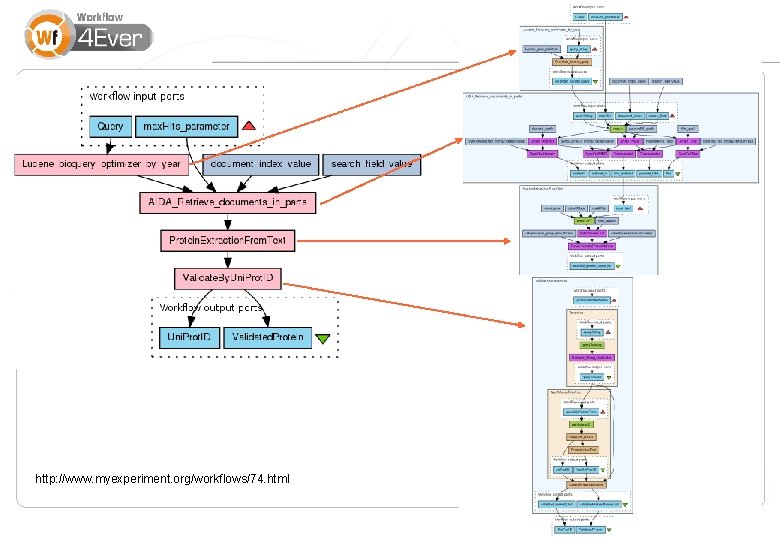 http: //www. myexperiment. org/workflows/74. html 8 