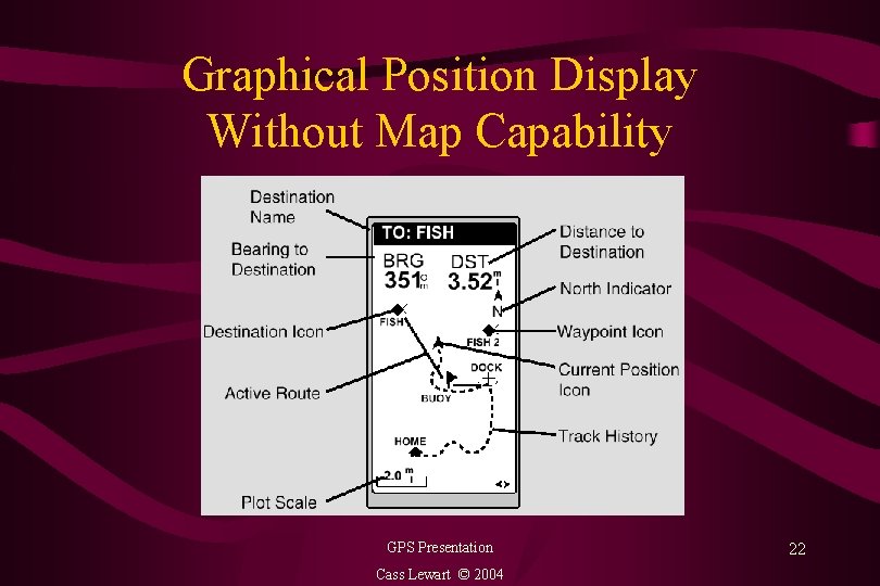 Graphical Position Display Without Map Capability GPS Presentation Cass Lewart © 2004 22 