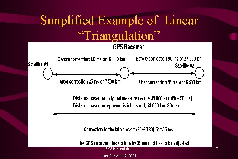 Simplified Example of Linear “Triangulation” GPS Presentation Cass Lewart © 2004 7 