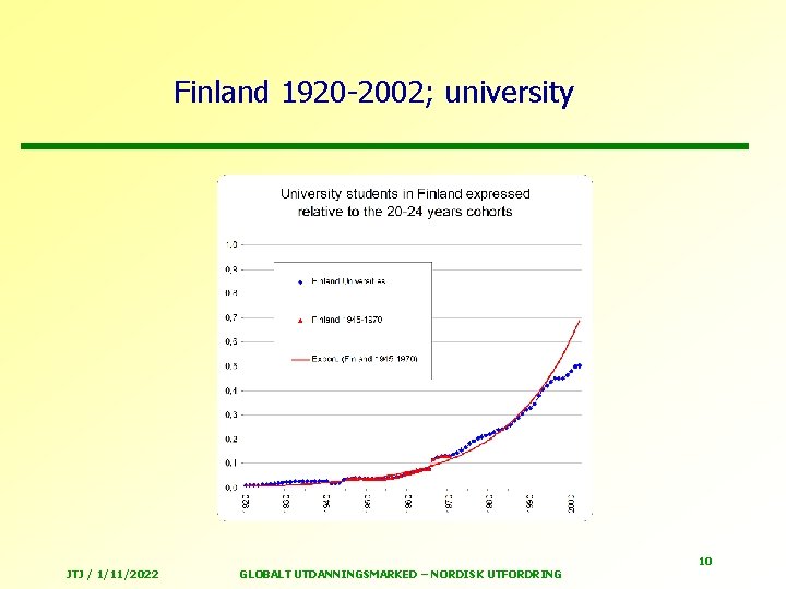 Finland 1920 -2002; university JTJ / 1/11/2022 GLOBALT UTDANNINGSMARKED – NORDISK UTFORDRING 10 