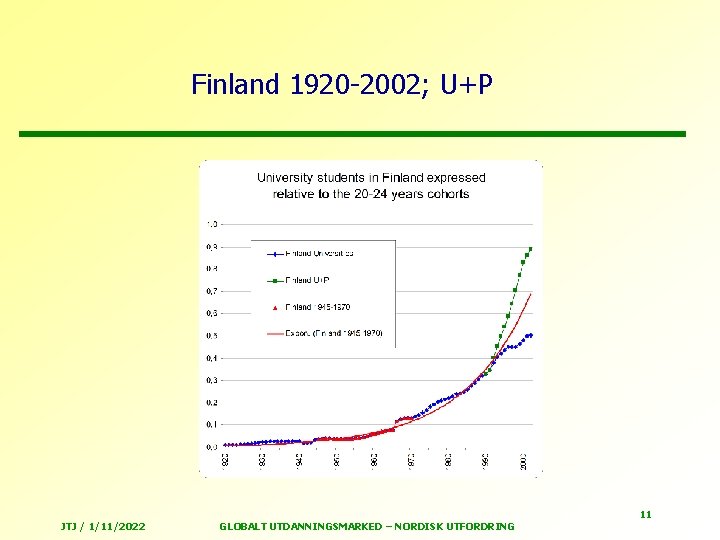 Finland 1920 -2002; U+P JTJ / 1/11/2022 GLOBALT UTDANNINGSMARKED – NORDISK UTFORDRING 11 