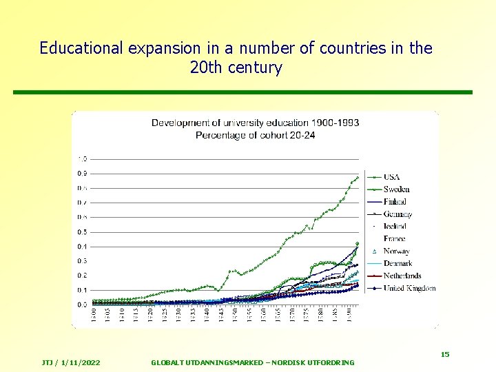 Educational expansion in a number of countries in the 20 th century JTJ /