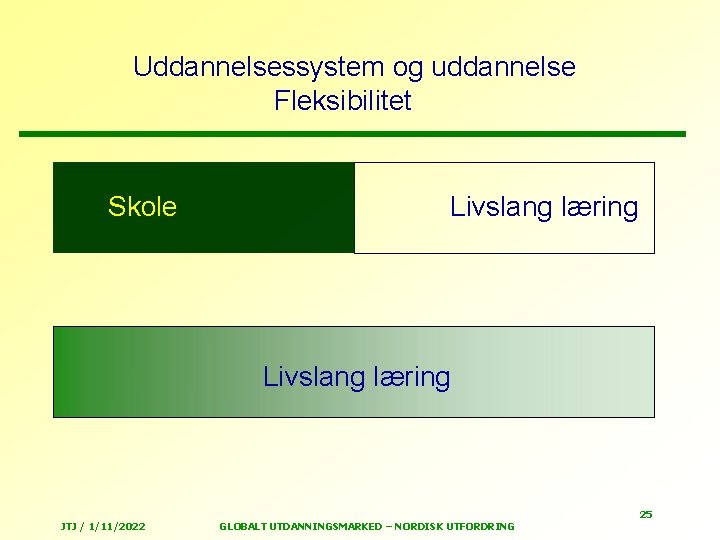 Uddannelsessystem og uddannelse Fleksibilitet Skole Livslang læring JTJ / 1/11/2022 GLOBALT UTDANNINGSMARKED – NORDISK