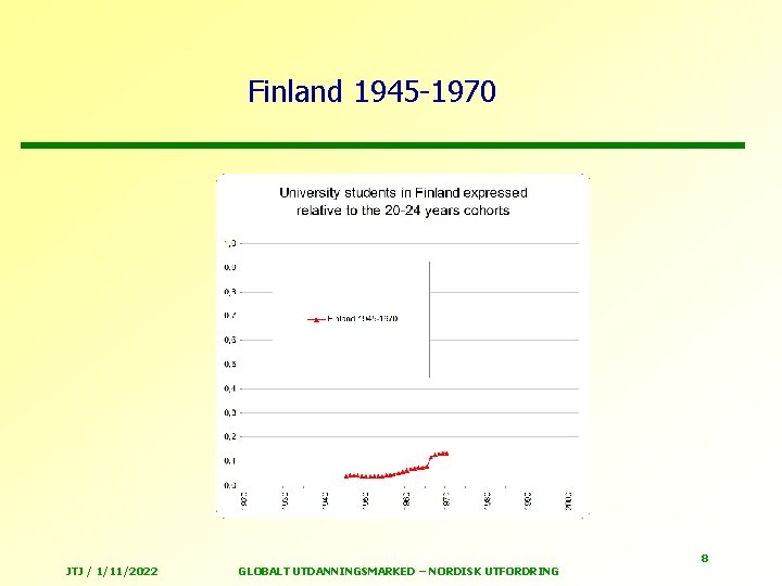 Finland 1945 -1970 JTJ / 1/11/2022 GLOBALT UTDANNINGSMARKED – NORDISK UTFORDRING 8 