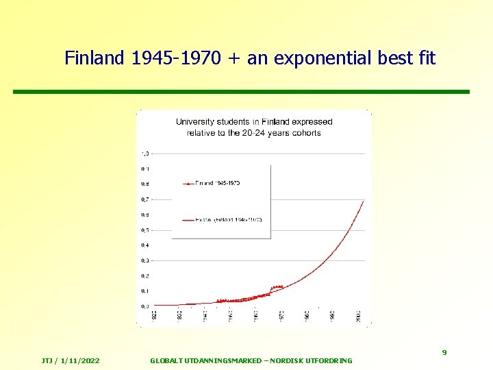 Finland 1945 -1970 + an exponential best fit JTJ / 1/11/2022 GLOBALT UTDANNINGSMARKED –