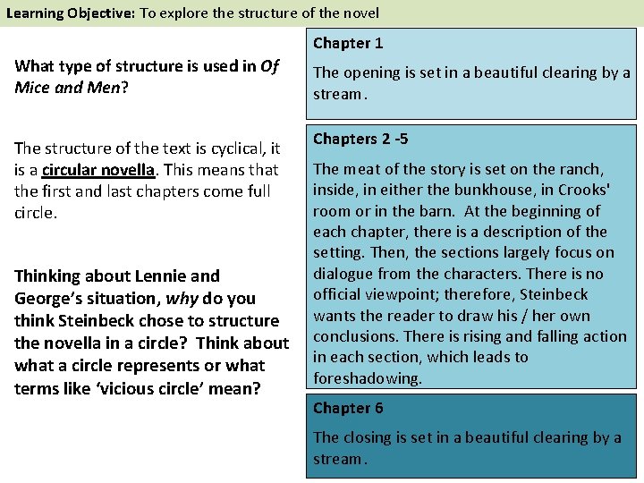 Learning Objective To explore the structure of the