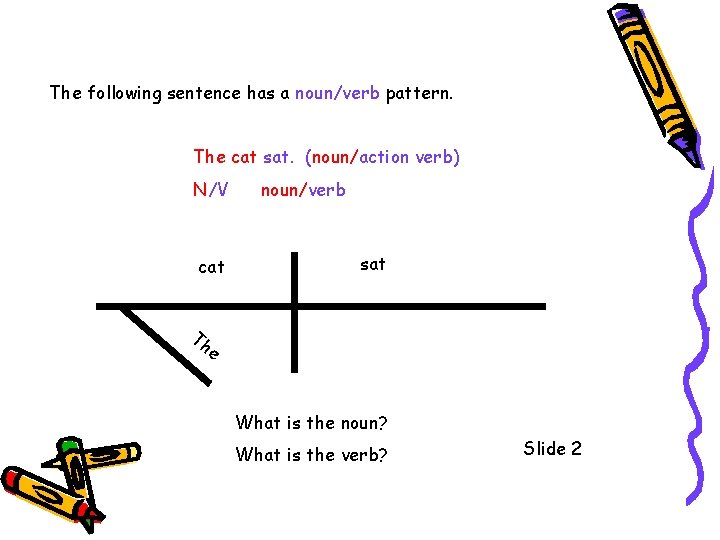 The following sentence has a noun/verb pattern. The cat sat. (noun/action verb) N/V cat