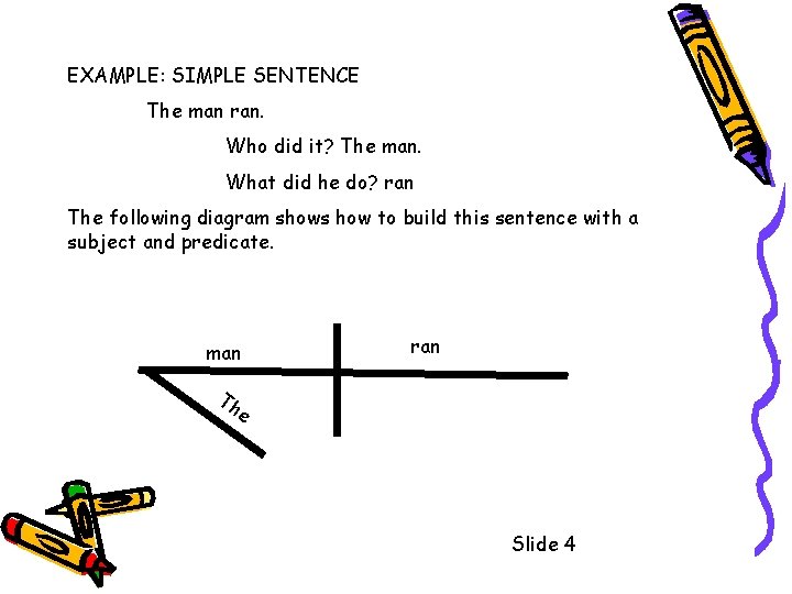 EXAMPLE: SIMPLE SENTENCE The man ran. Who did it? The man. What did he