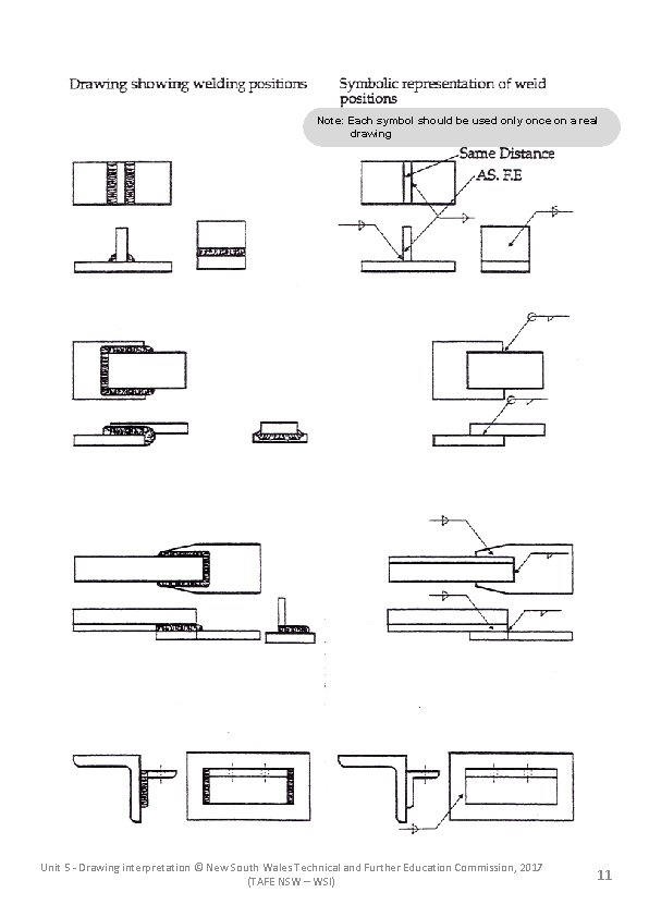 Note: Each symbol should be used only once on a real drawing Unit 5