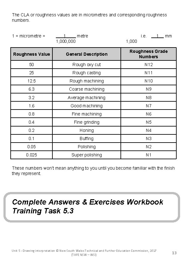 The CLA or roughness values are in micrometres and corresponding roughness numbers. 1 =